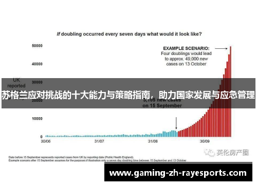 苏格兰应对挑战的十大能力与策略指南,助力国家发展与应急管理 苏格兰应对挑战的十大能力与策略指南,助力国家发展与应急管理