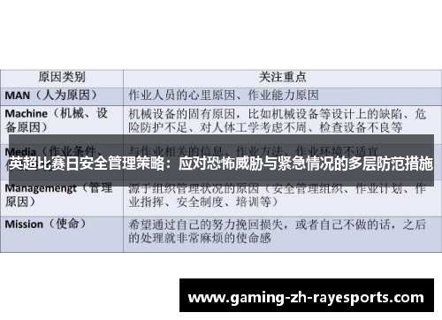 英超比赛日安全管理策略:应对恐怖威胁与紧急情况的多层防范措施 英超比赛日安全管理策略:应对恐怖威胁与紧急情况的多层防范措施