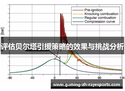 评估贝尔塔引援策略的效果与挑战分析 评估贝尔塔引援策略的效果与挑战分析
