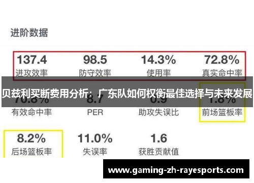 贝兹利买断费用分析:广东队如何权衡最佳选择与未来发展 贝兹利买断费用分析:广东队如何权衡最佳选择与未来发展