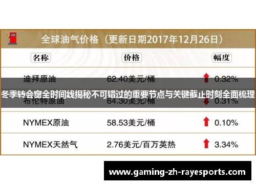 冬季转会窗全时间线揭秘不可错过的重要节点与关键截止时刻全面梳理 冬季转会窗全时间线揭秘不可错过的重要节点与关键截止时刻全面梳理