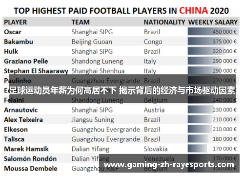 足球运动员年薪为何高居不下 揭示背后的经济与市场驱动因素 足球运动员年薪为何高居不下 揭示背后的经济与市场驱动因素