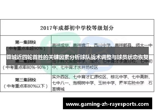 蓉城近四轮首胜的关键因素分析球队战术调整与球员状态恢复