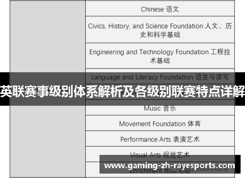 英联赛事级别体系解析及各级别联赛特点详解