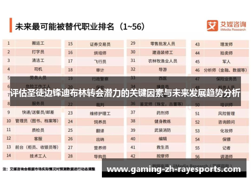 评估圣徒边锋迪布林转会潜力的关键因素与未来发展趋势分析