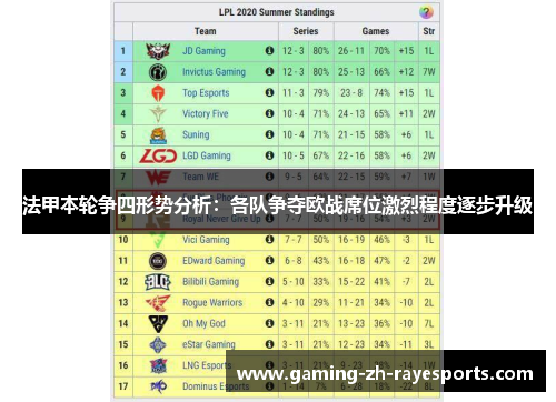 法甲本轮争四形势分析：各队争夺欧战席位激烈程度逐步升级