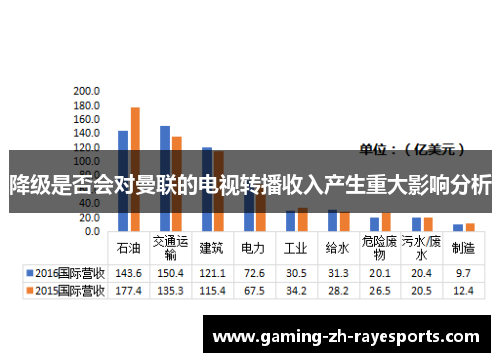 降级是否会对曼联的电视转播收入产生重大影响分析