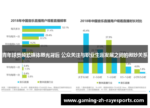 青年球员频繁媒体曝光背后 公众关注与职业生涯发展之间的微妙关系