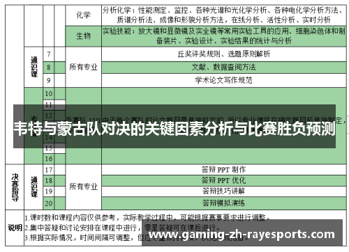 韦特与蒙古队对决的关键因素分析与比赛胜负预测